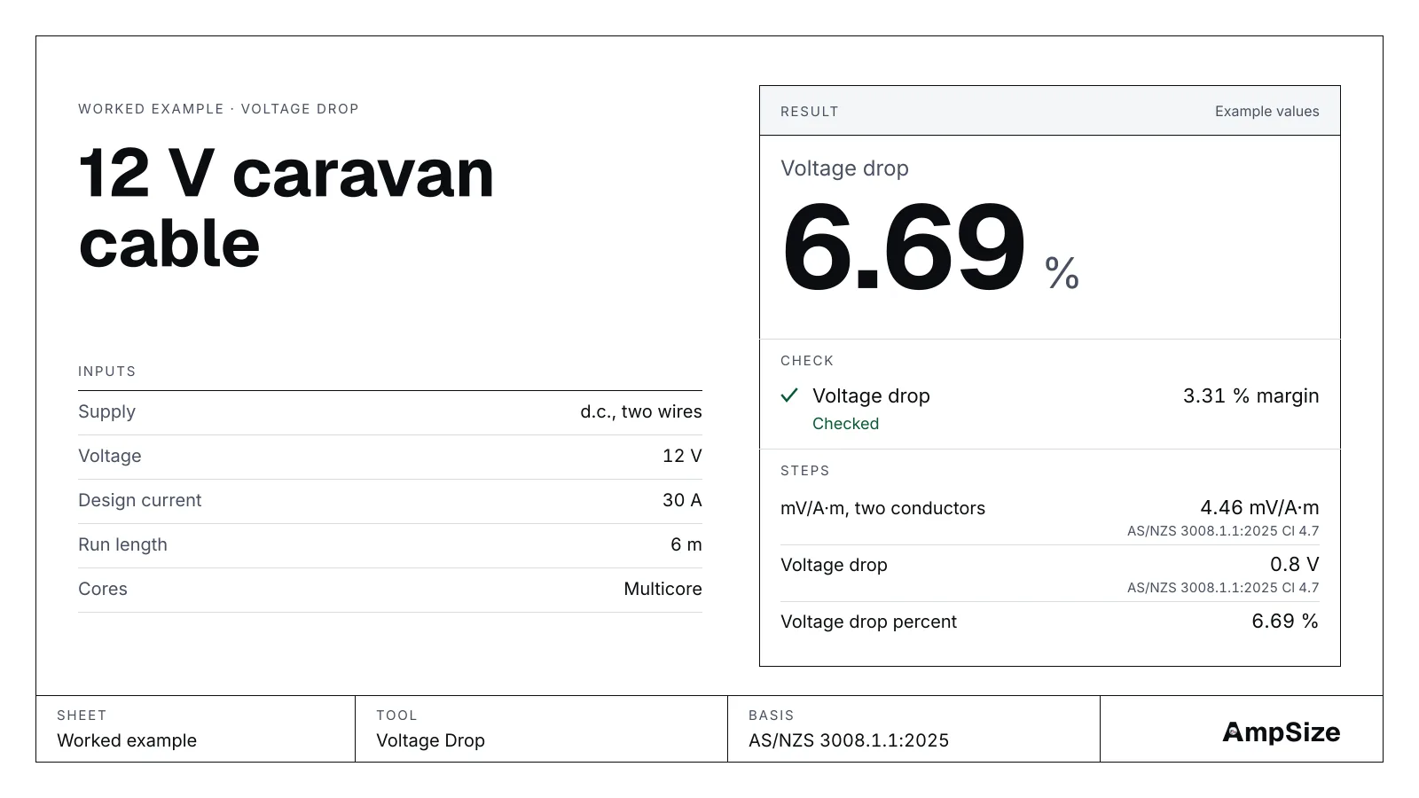 A drawn result card from the Voltage Drop tool: voltage drop 6.69 %; checked.