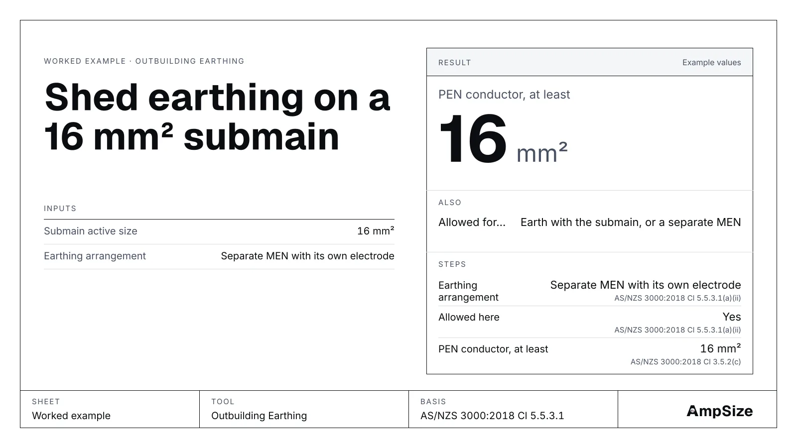 A drawn result card from the Outbuilding Earthing tool: PEN conductor, at least 16 mm².