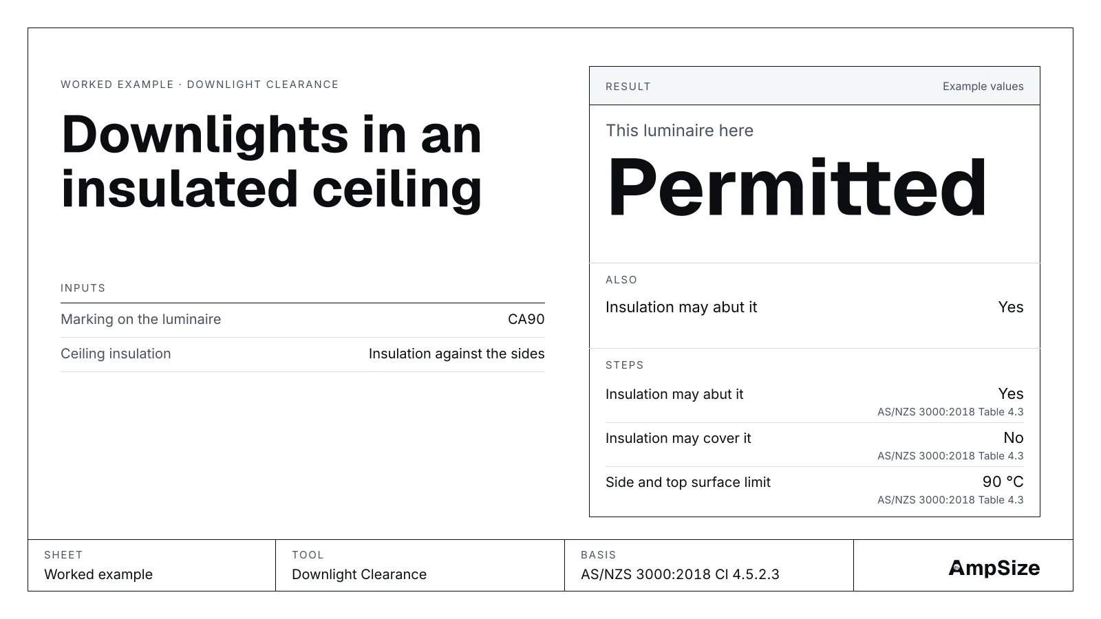 A drawn result card from the Downlight Clearance tool: this luminaire here permitted.