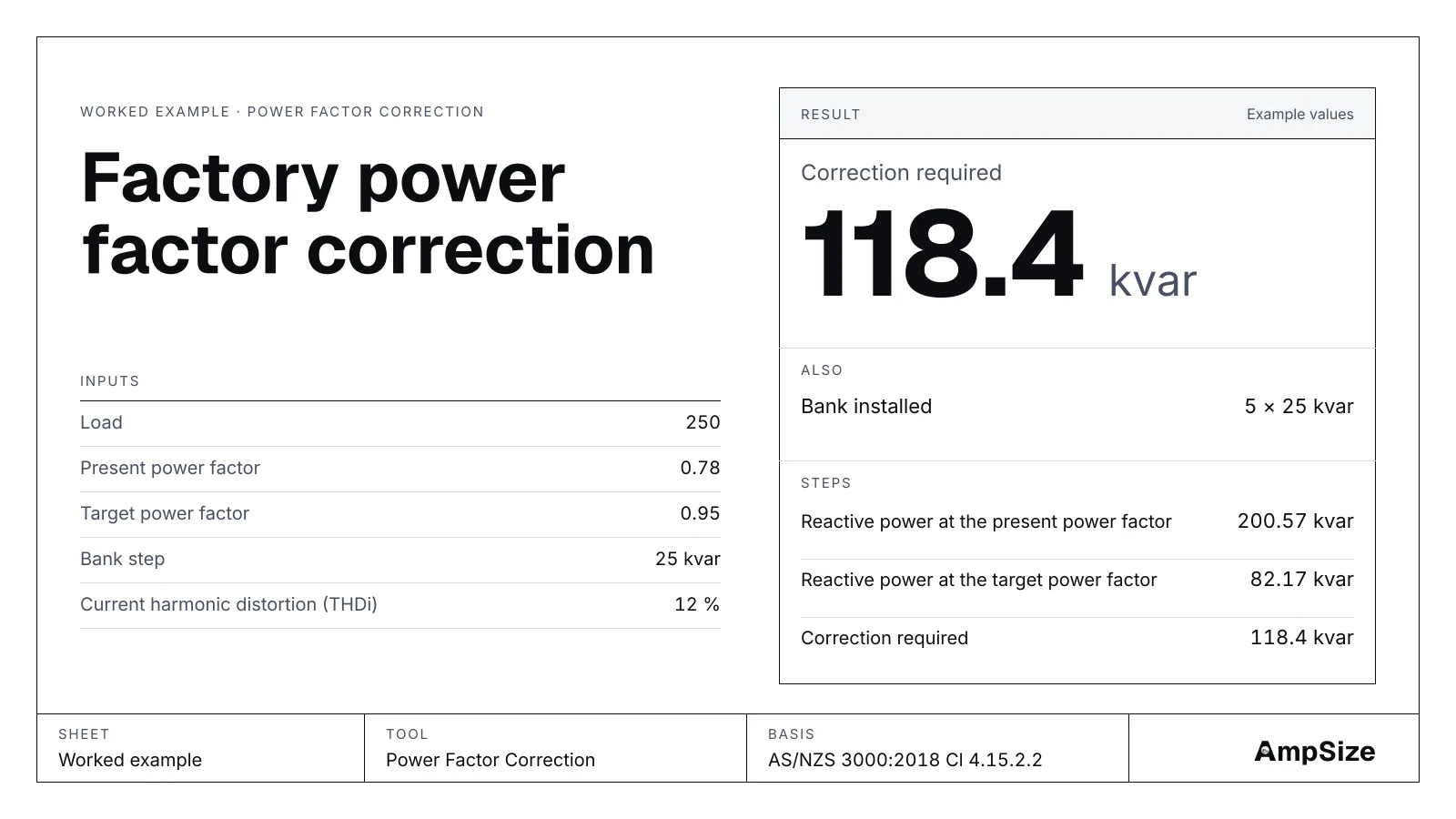 A drawn result card from the Power Factor Correction tool: correction required 118.4 kvar.