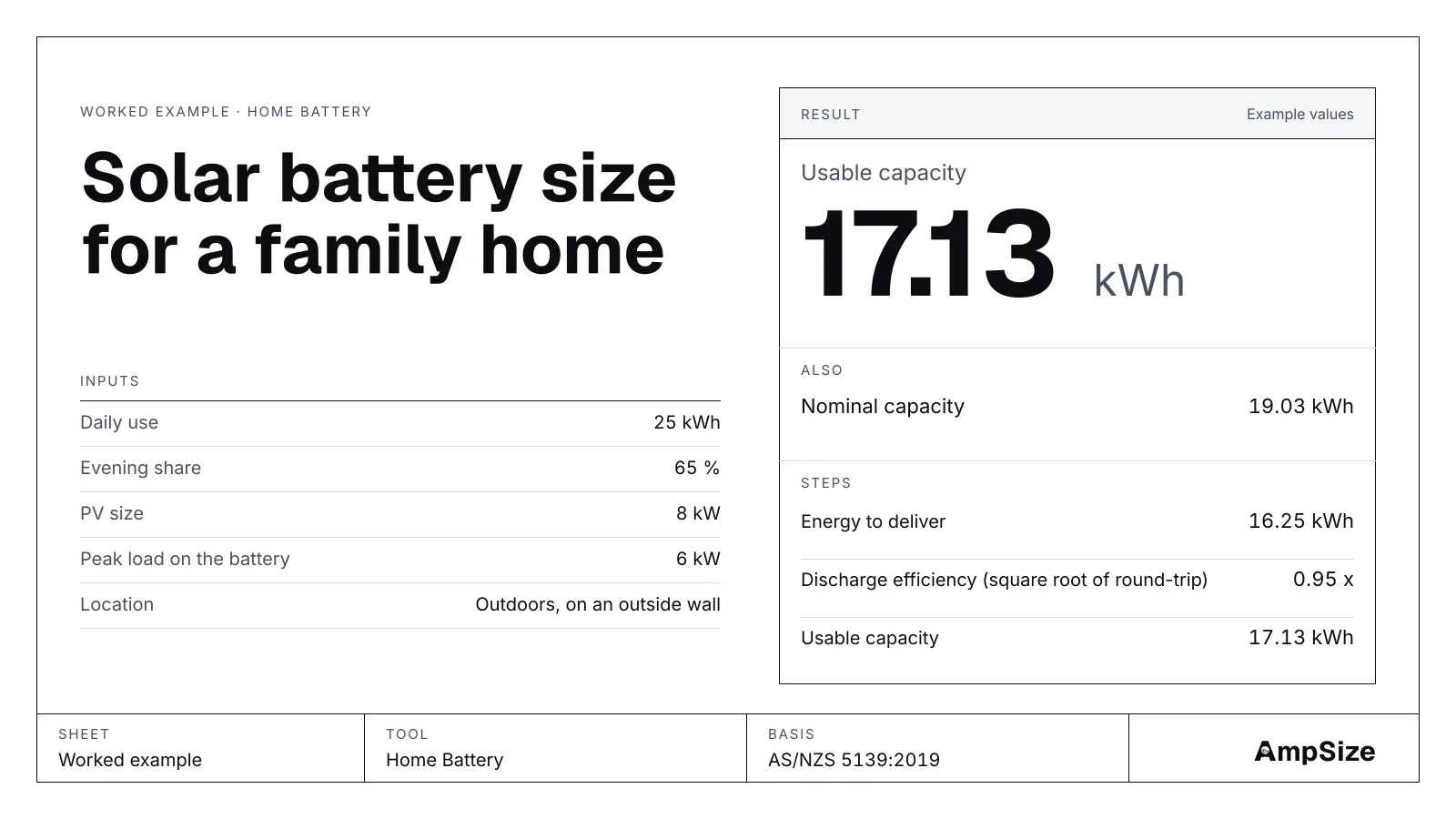 A drawn result card from the Home Battery tool: usable capacity 17.13 kWh.