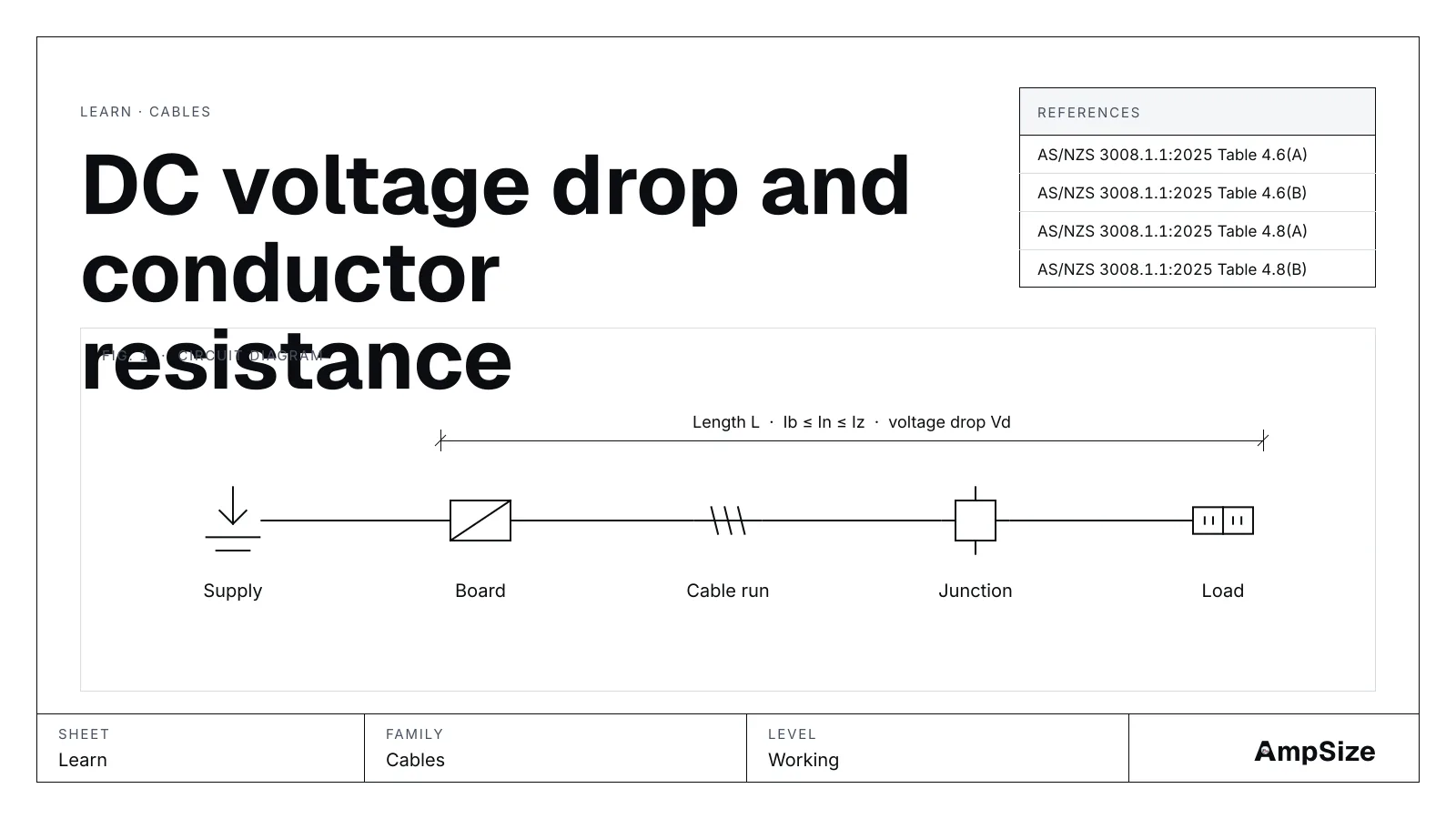 A drawn cables schematic for DC voltage drop and conductor resistance: supply, board, cable run, junction and load.
