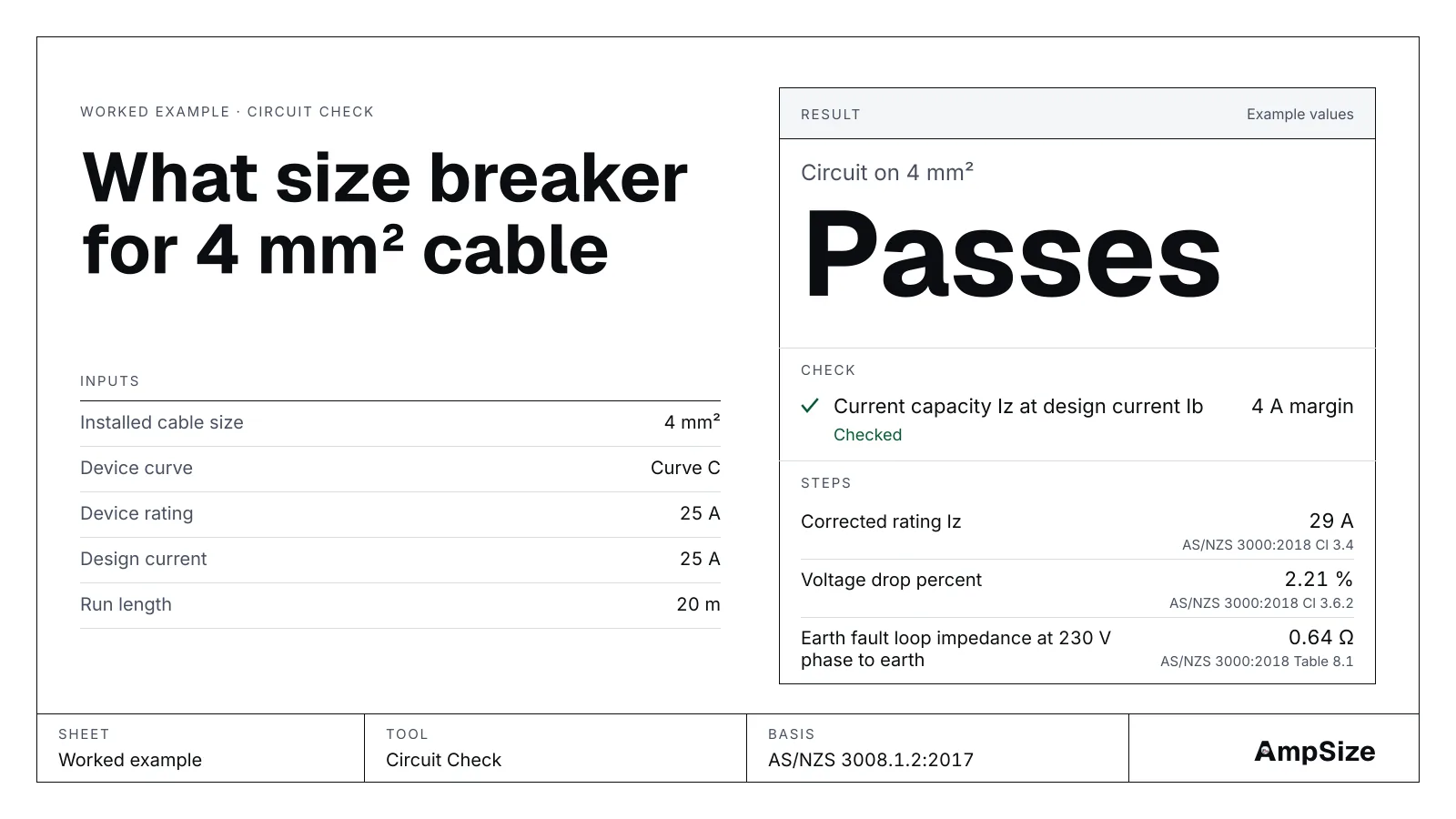 A drawn result card from the Circuit Check tool: circuit on 4 mm² passes.